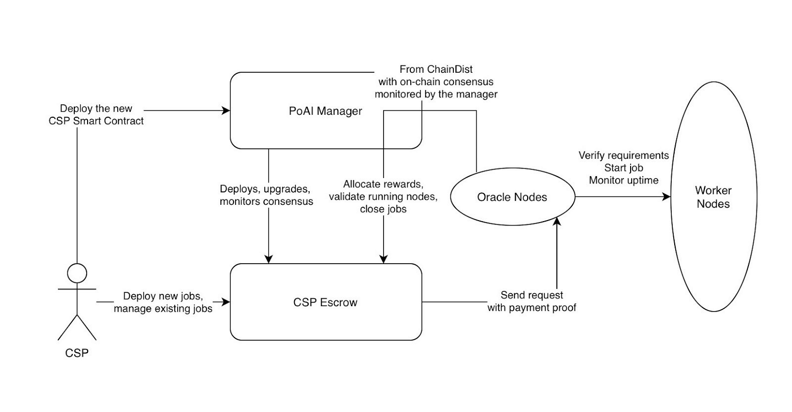 Deeploy diagram
