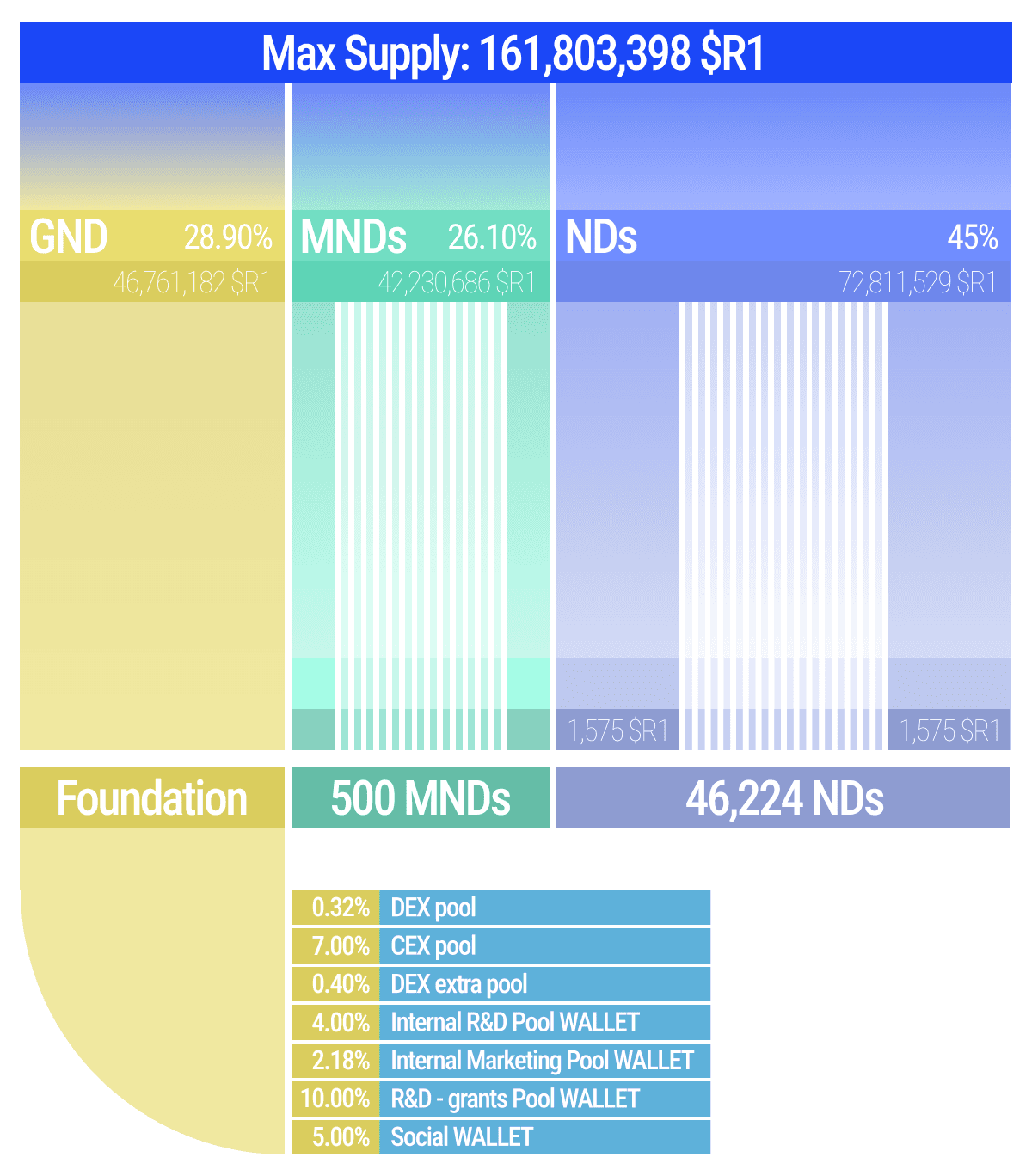 Ratio1 R1 Tokenomics
