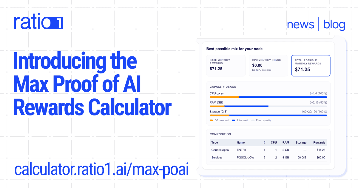Ratio1 ROI Calculator